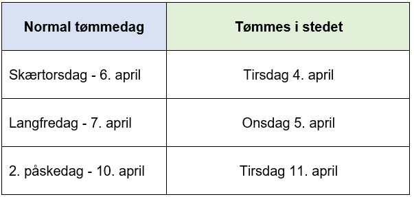Tabel med tømning af tohjulede beholdere i påsken 2023